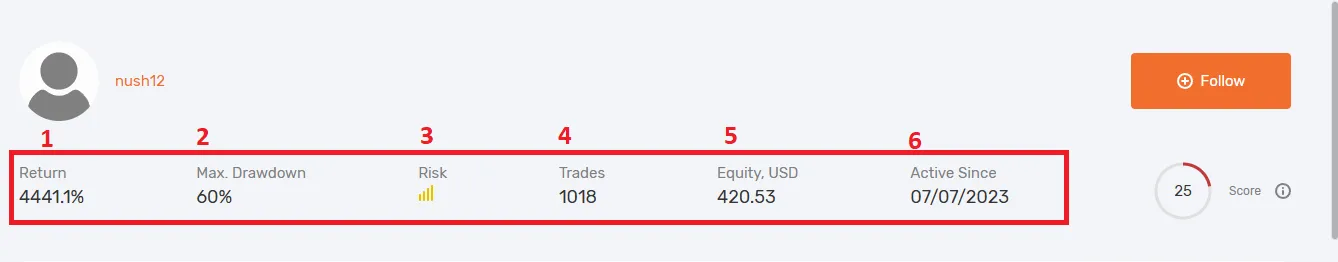 بروکر آمارکتس_بهترین بروکر کپی ترید