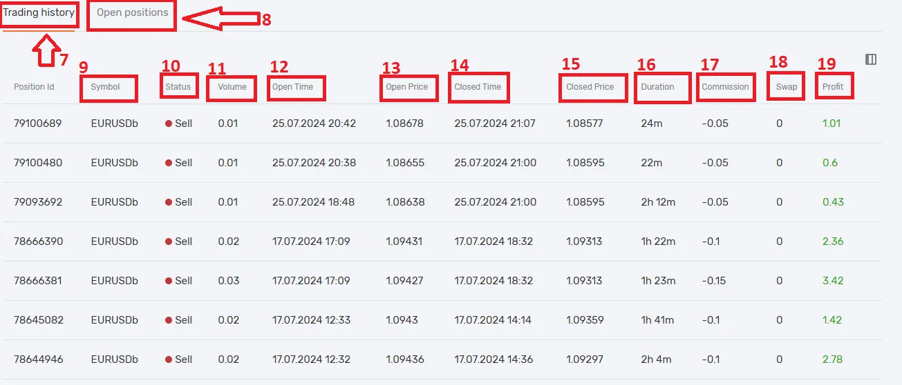 آمارکتس ــ بهترین بروکر برای کپی ترید