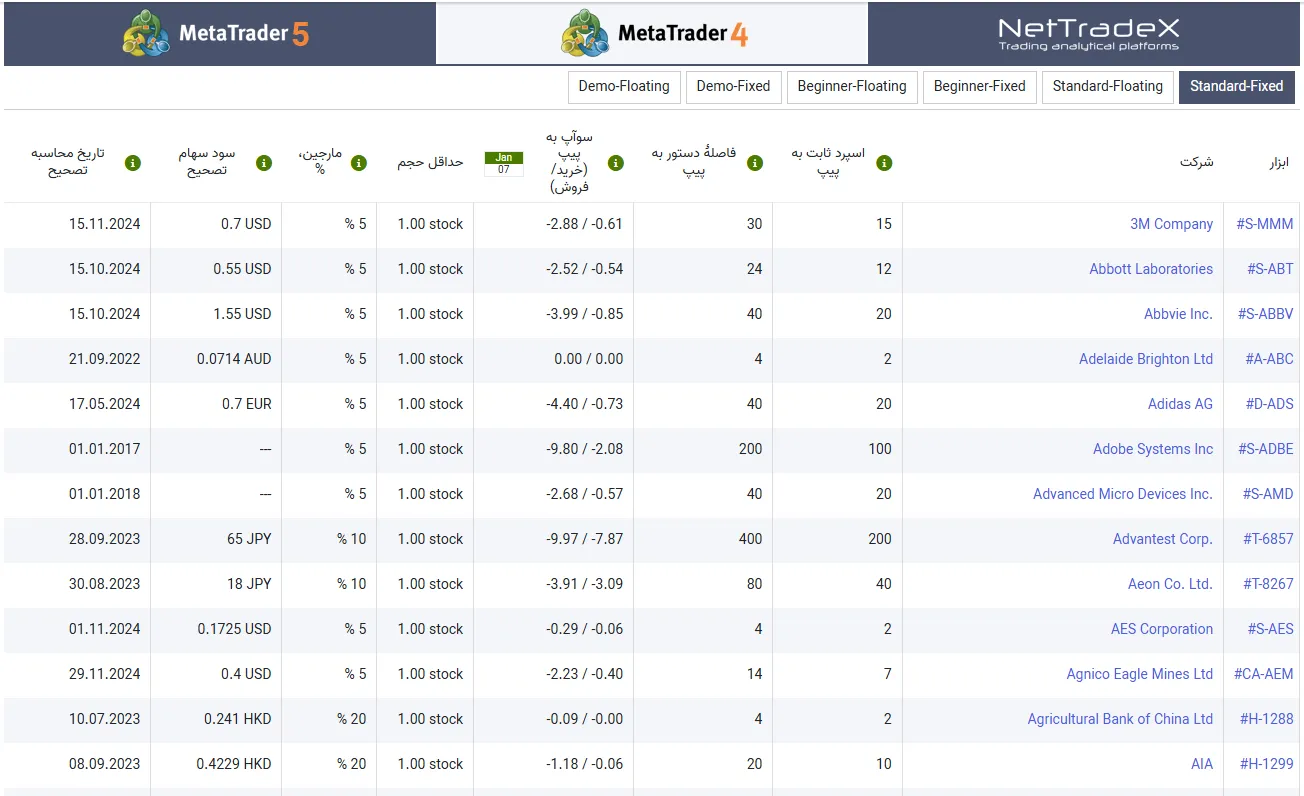 معاملات سهام cfd بروکرifc