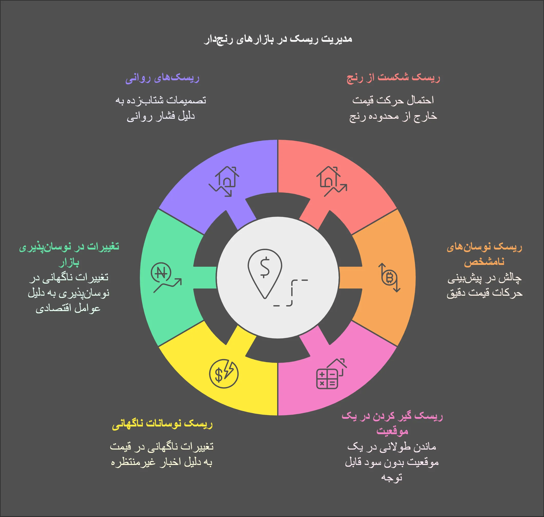 چالشها و ریسکهای جفت ارزهای رنج