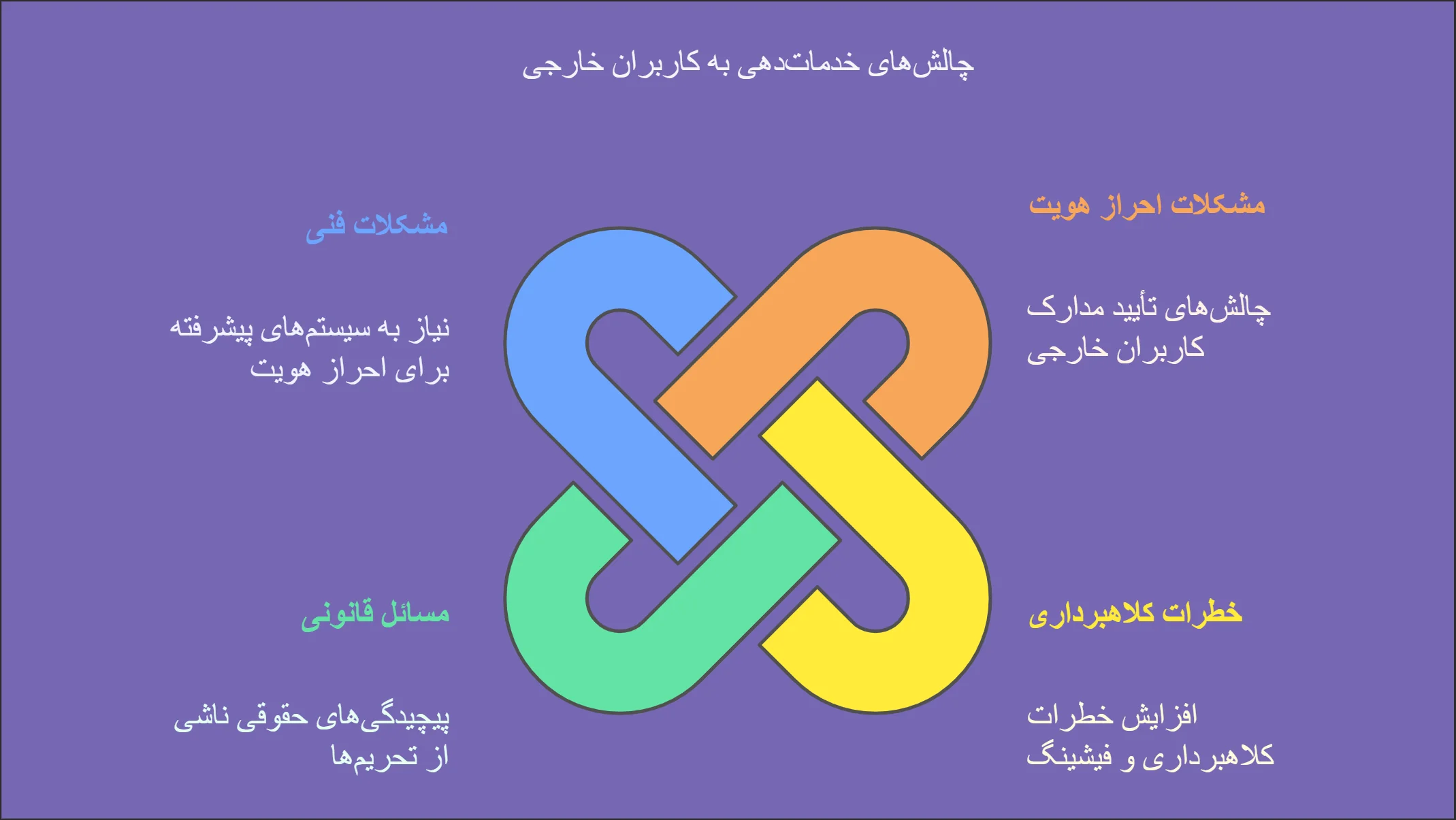 چالش های خدمات به اتباع