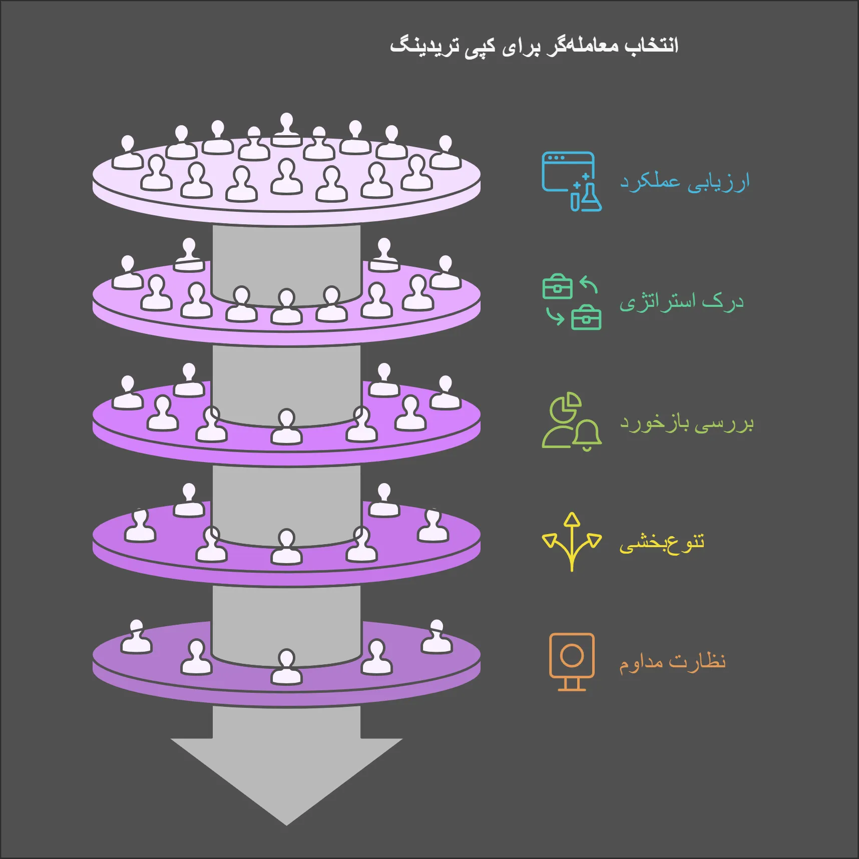 کپی ترید آرون گروپس انتخاب تریدر