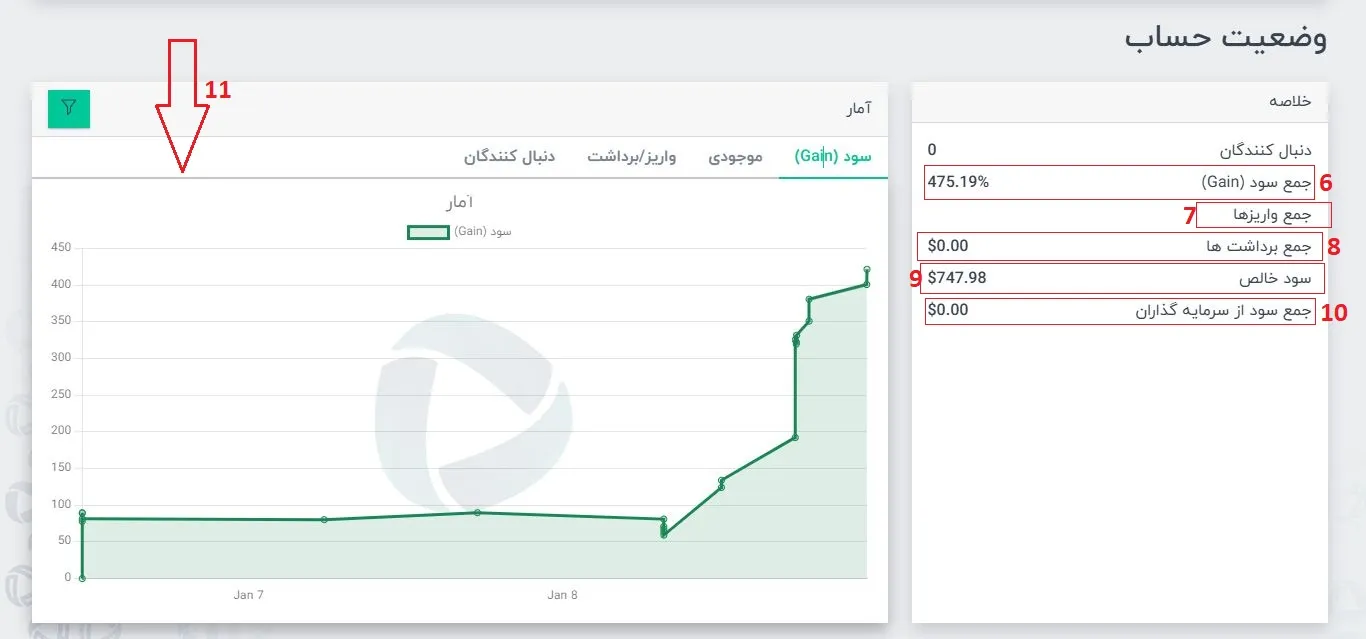 دلتا اف ایکس_بهترین بروکر برای کپی ترید