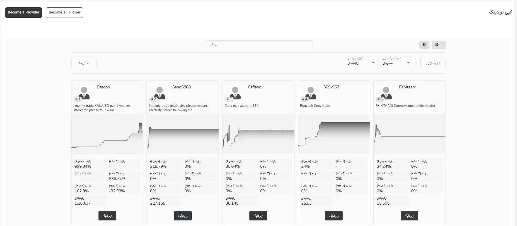 کپی ترید بروکر ingot