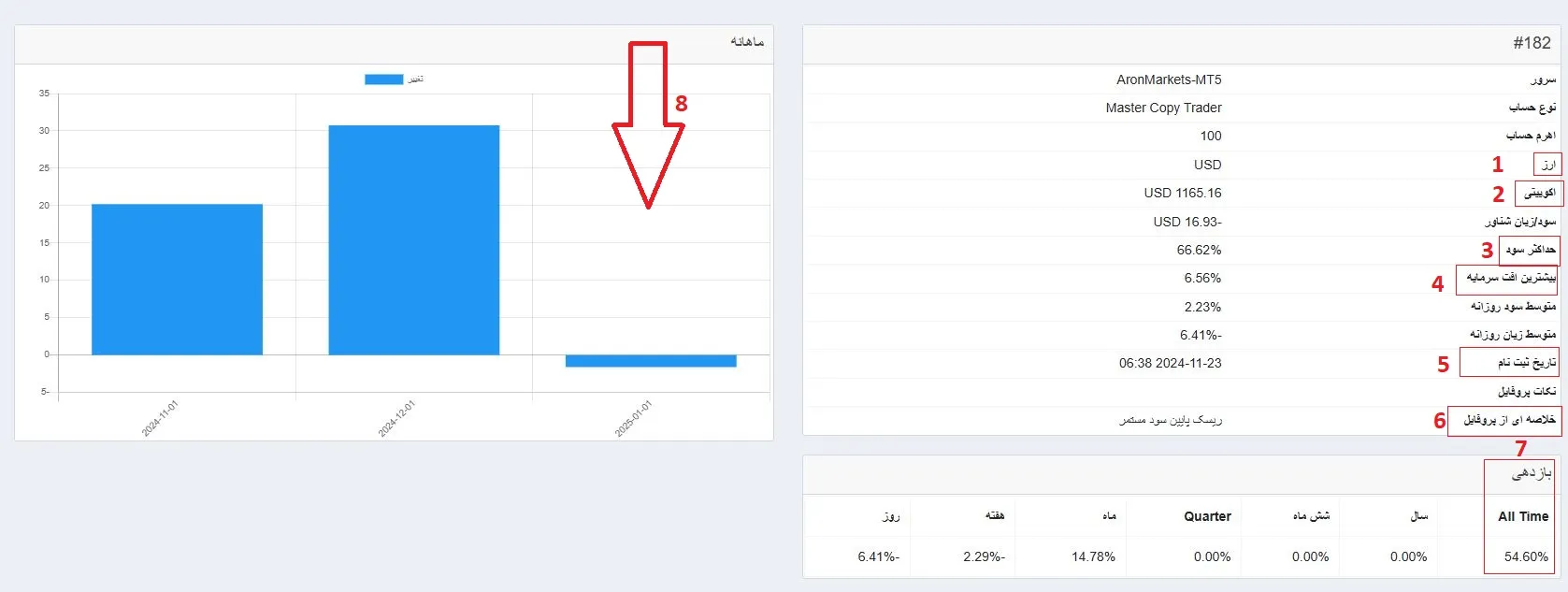 آرون گروپس_بهترین بروکر کپی ترید