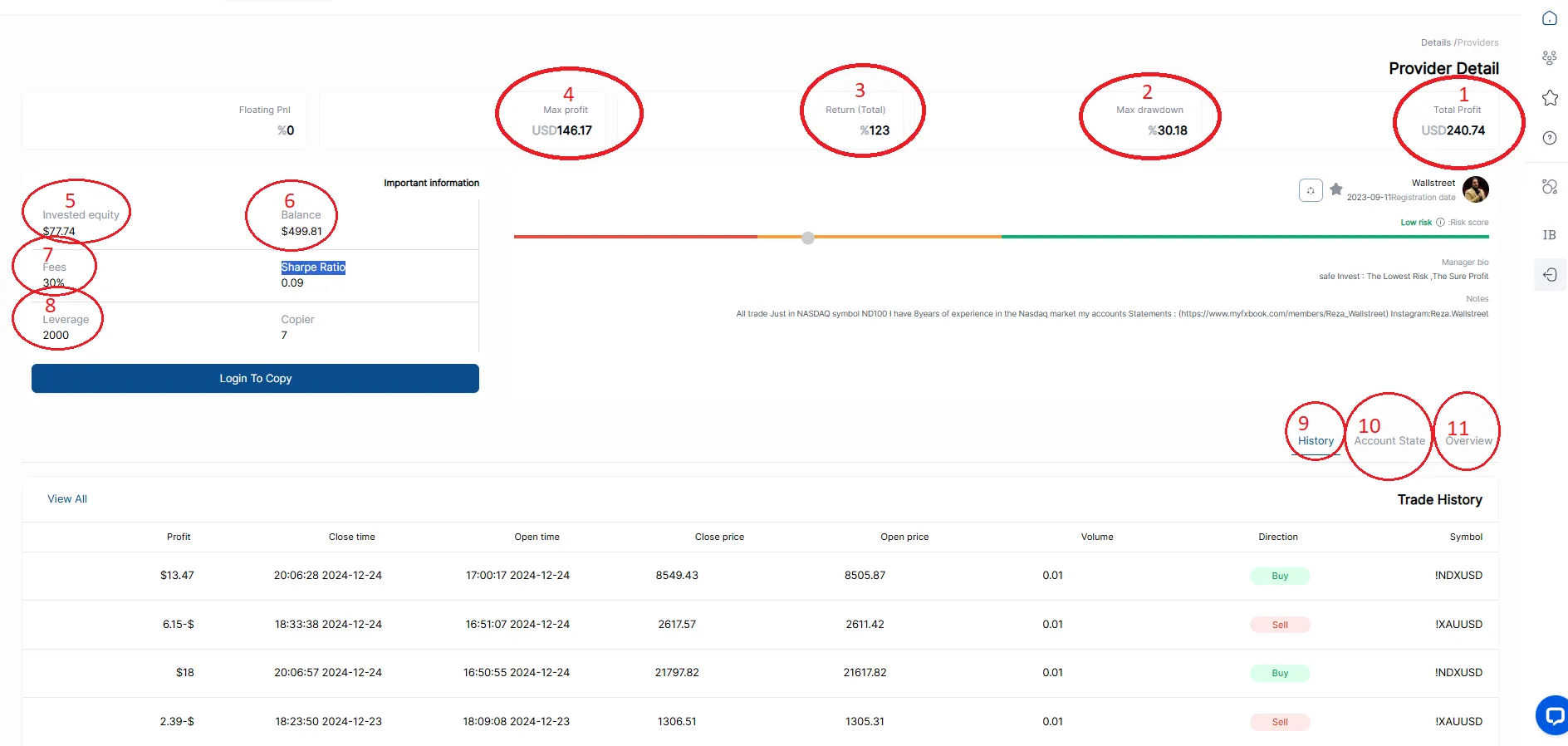اوپوفایننس_بهترین بروکر کپی ترید