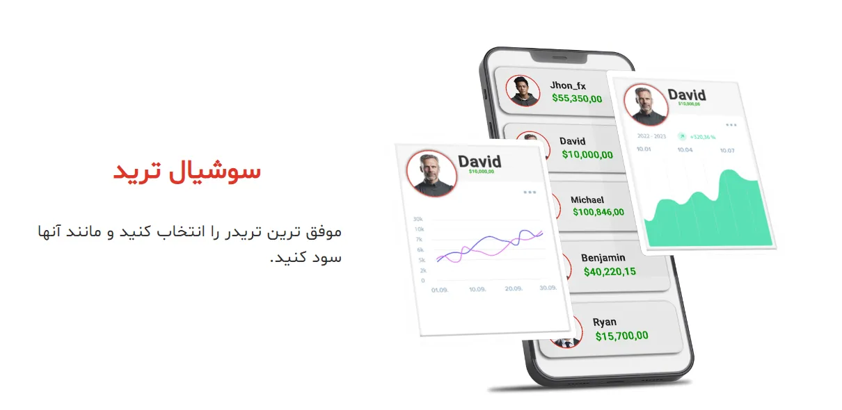 کپی ترید stp بروکر