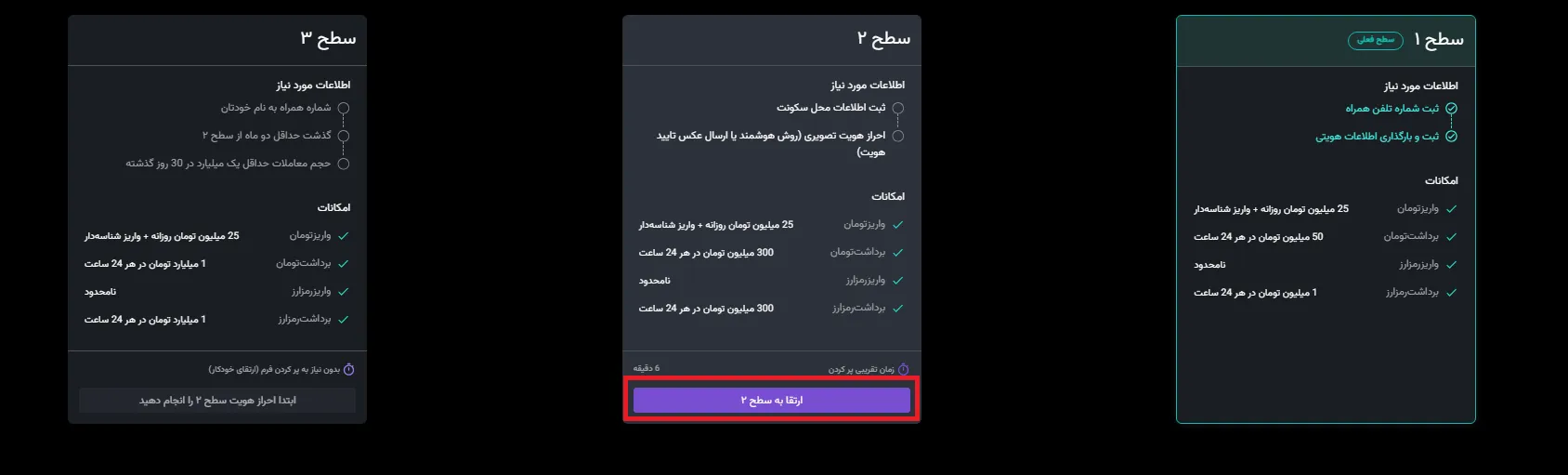 مراحل ثبت نام نوبیتکس در سطح 2