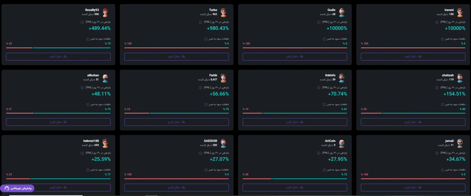 اشتفاده از سوشال تریدینگ نوبیتکس 2