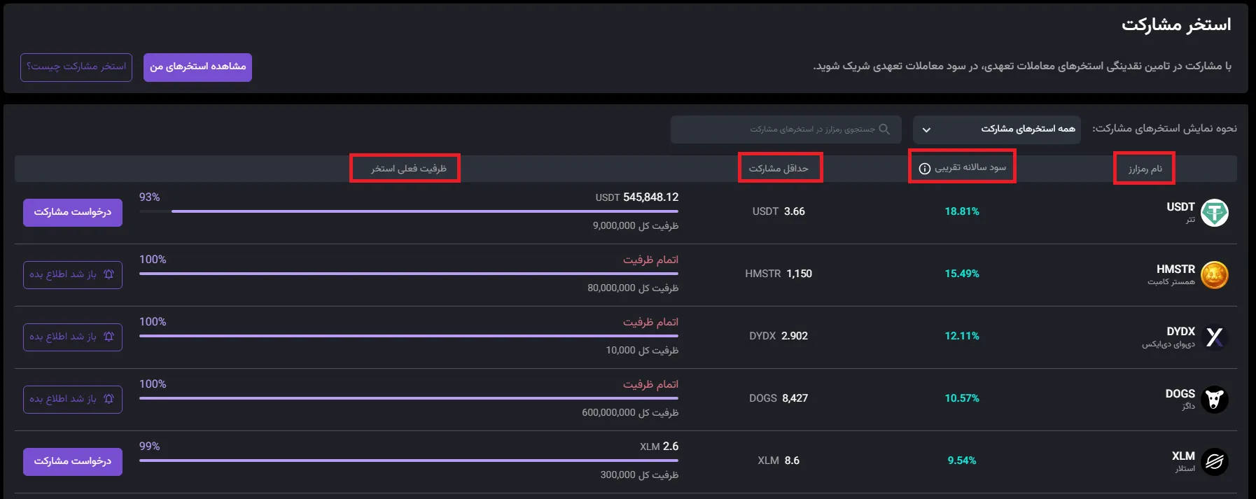 آموزش استخر مشارکت نوبیتکس مرحله 2