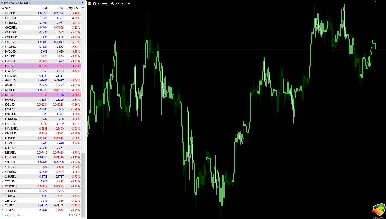 کریپتوها بروکر متاگلد