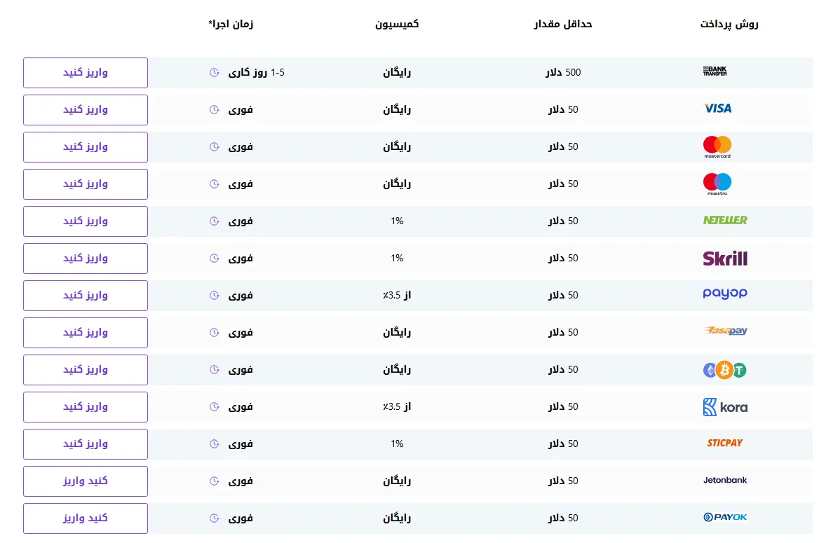 belleofx broker و روش های واریز و برداشت