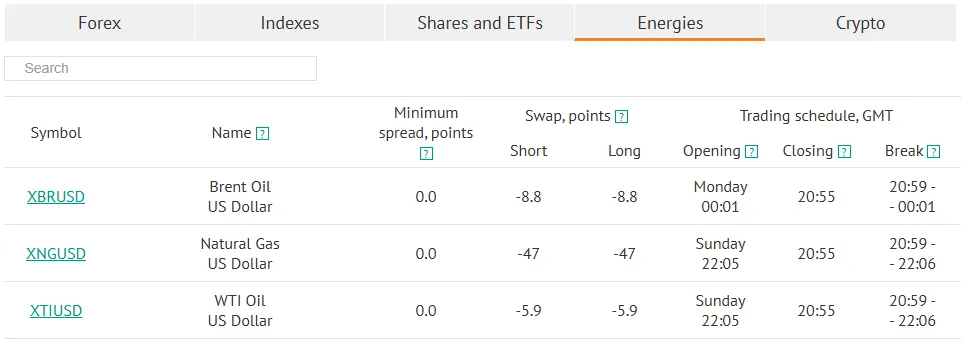 نماد انرژی در npbfx broker