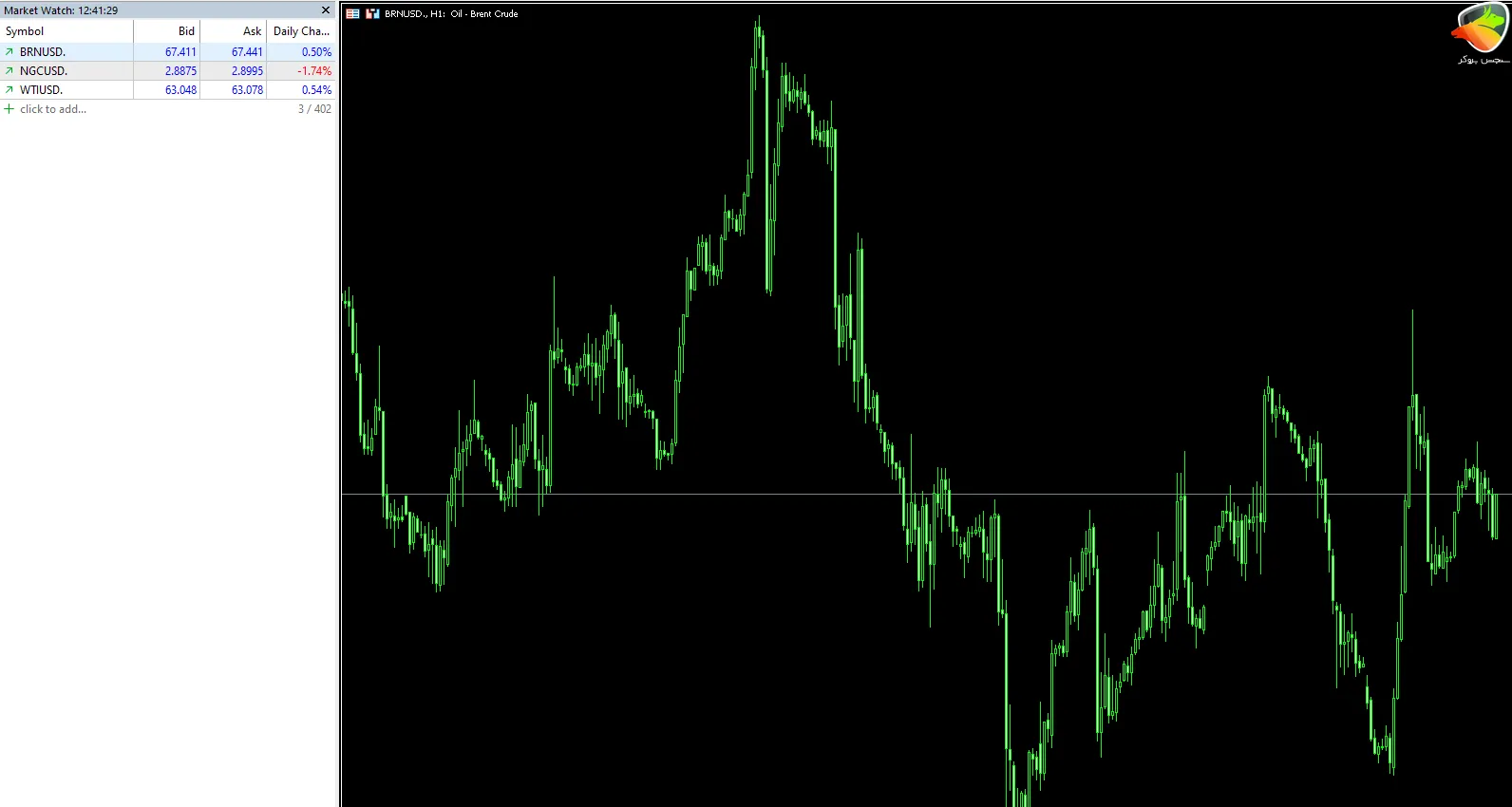 نماد انرژی ها در meta gold