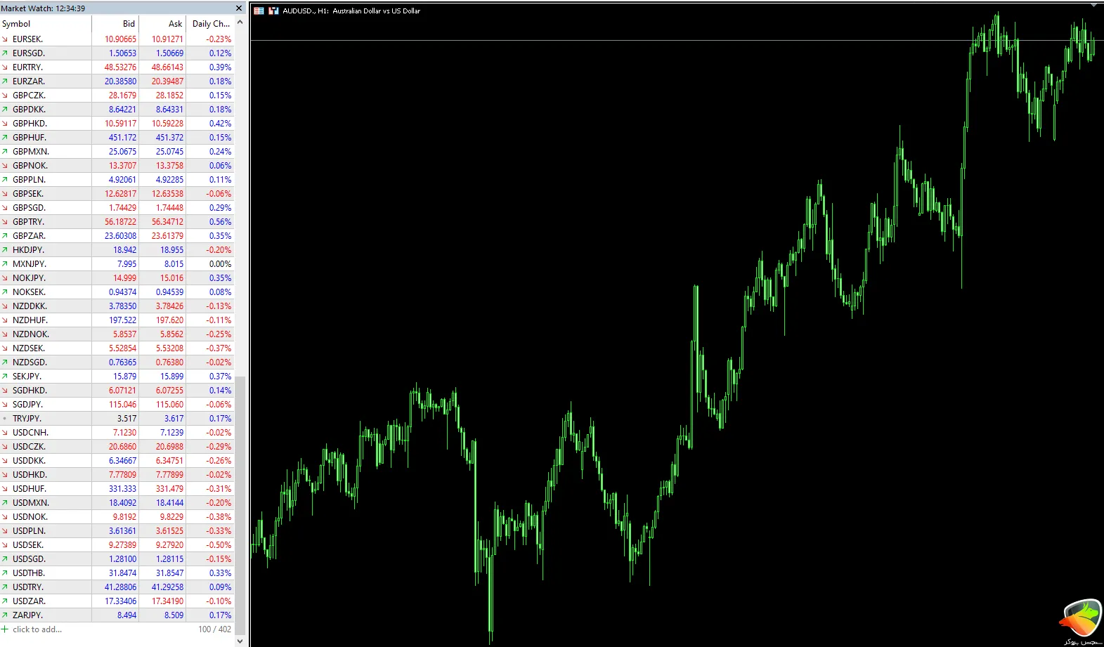 جفت ارزهای فارکس در بروکر متا گلد