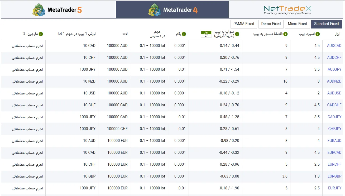 نماد فارکس در بروکر ifcmarket