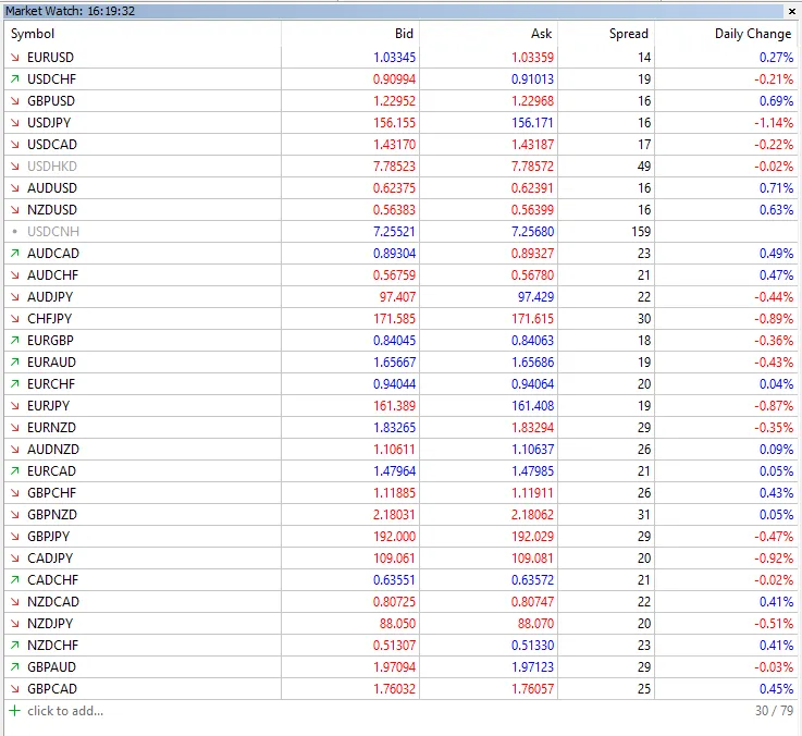 نمادهای بروكر accuindex
فارکس