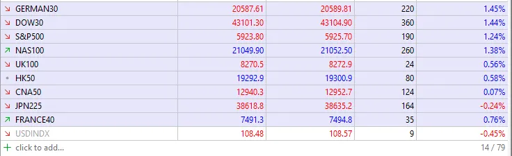 نمادهای بروکر اکیوایندکس
شاخص