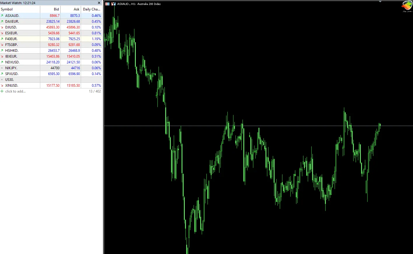 شاخص ها متاگلد بروکر