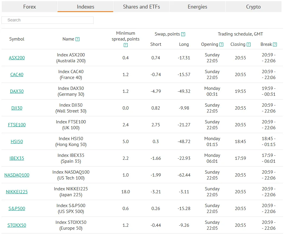 شاخص ها در npbfx broker