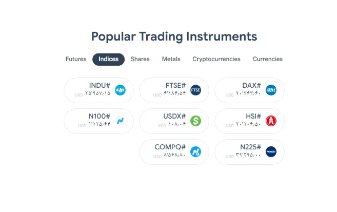 شاخص سهام در بروکر سوپرفارکس SuperForex