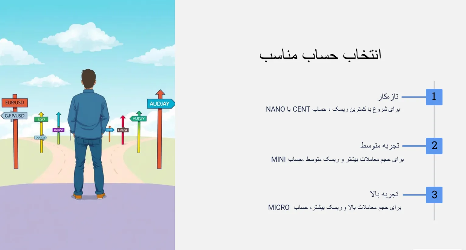 انتخاب بهترین نوع حساب فارکس