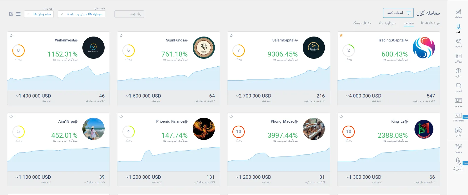 بهترین کپی تریدر بروکر لایت فایننس
