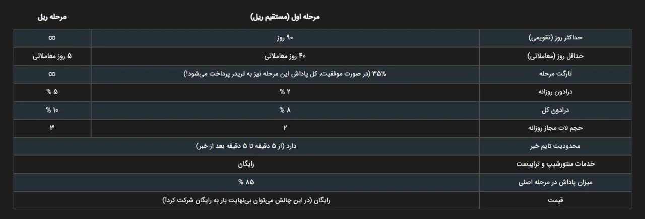 چالش پراپ رایگان رابین سود