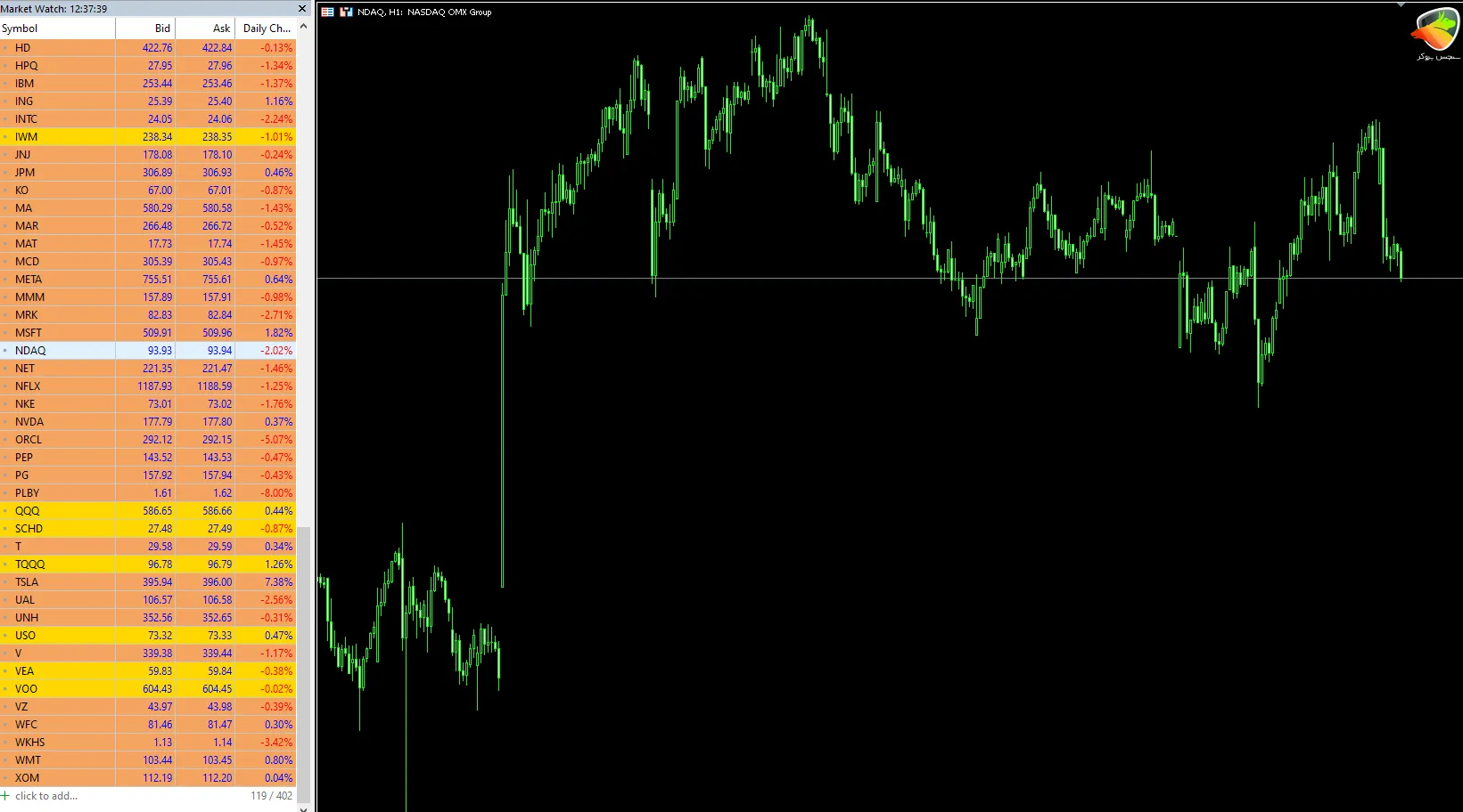 سهام ها در متاگلد