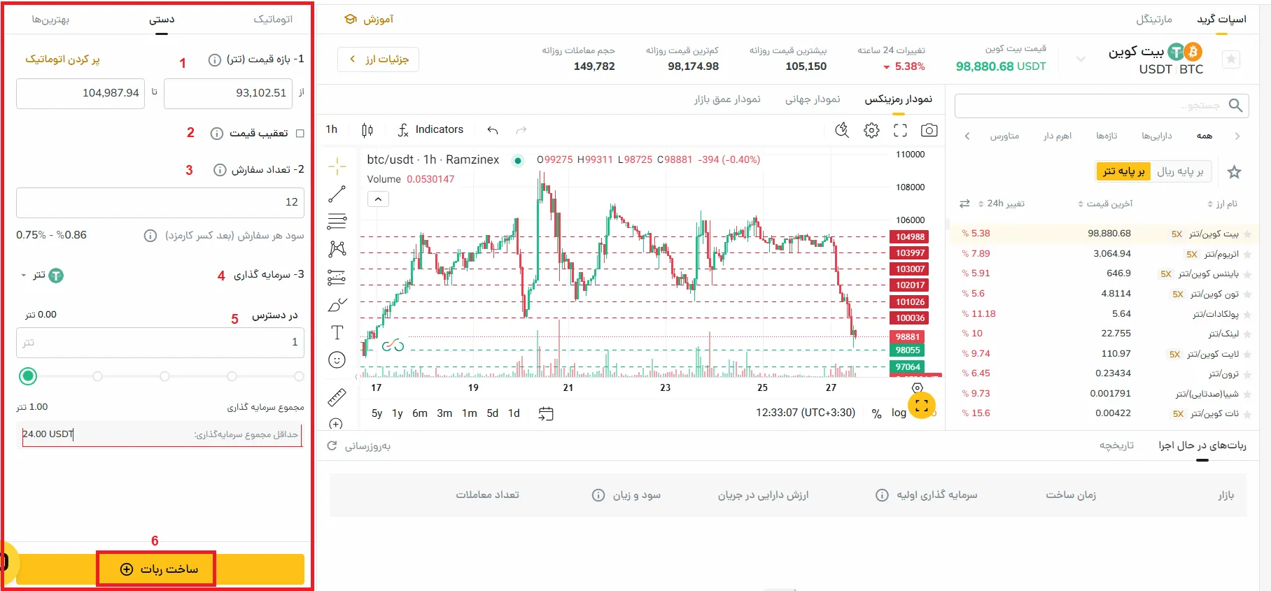 نحوه کار با ربات رمزینکس