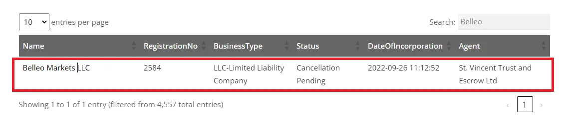 مجوز SVGFSA بروکر BelleoFX