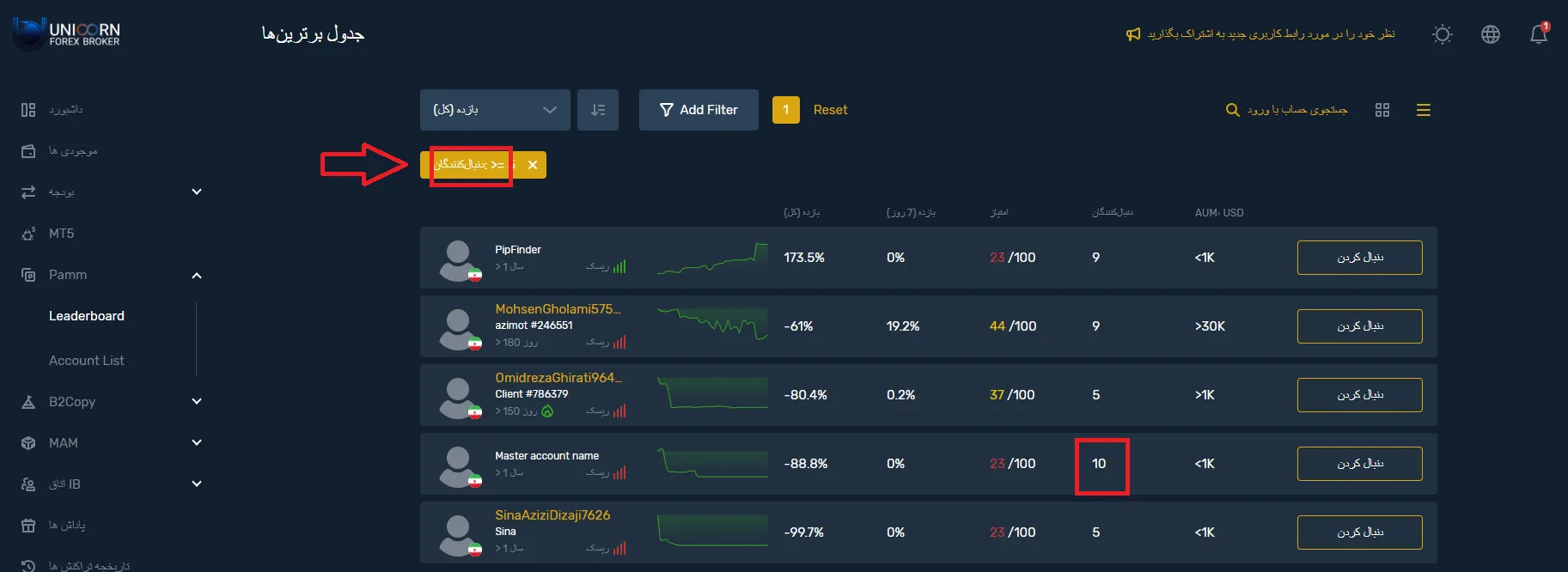 بهترین حساب پم بروکر یونیکورن