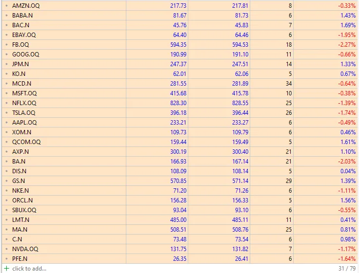 نمادهای سهام بروکر accuindex