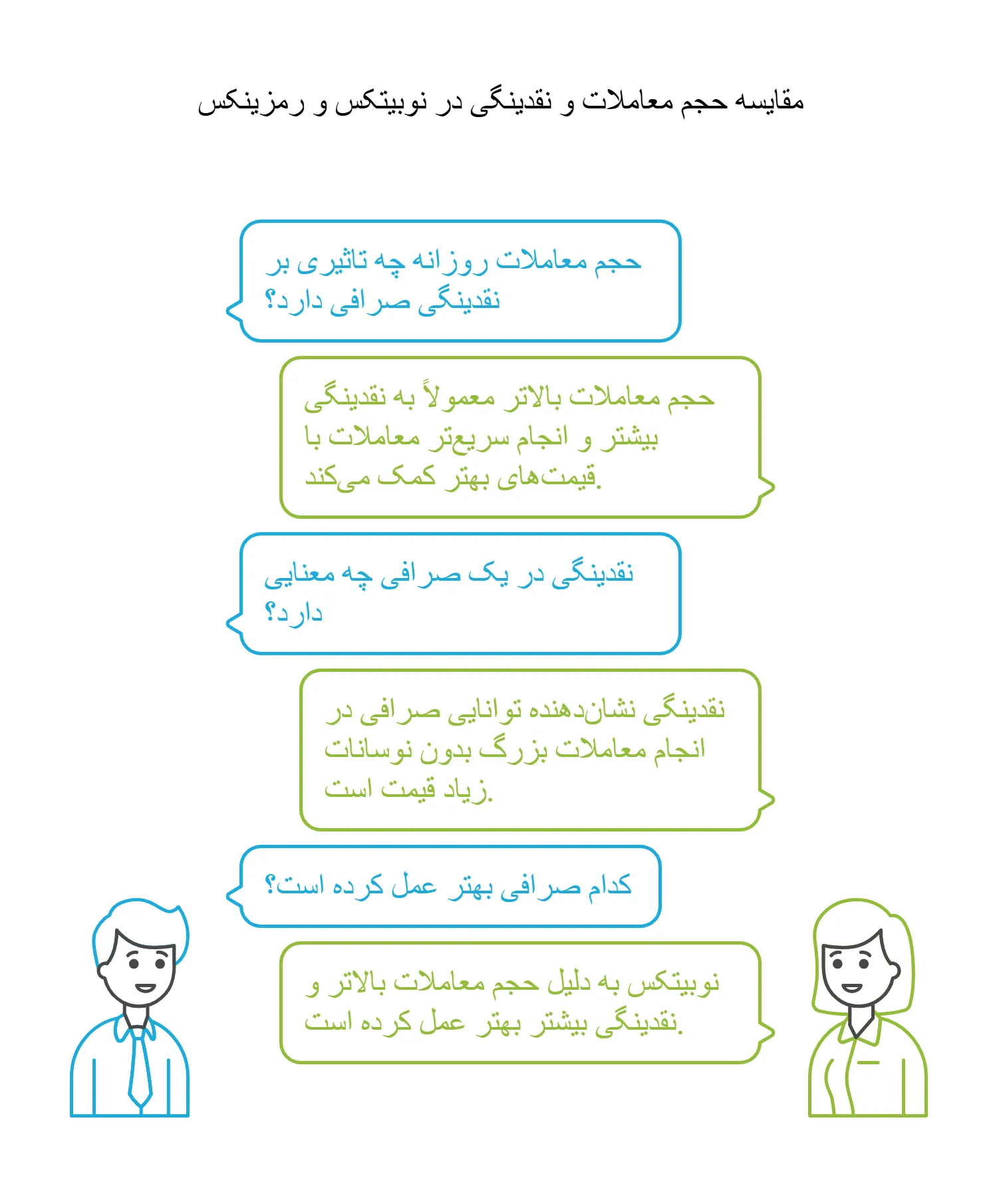 مقایسه حجم معاملات رمزینکس یا نوبیتکس