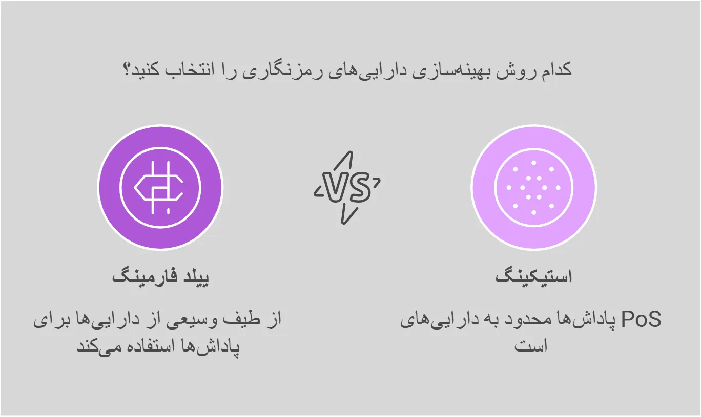 ییلد فارمینگ نوبیتکس