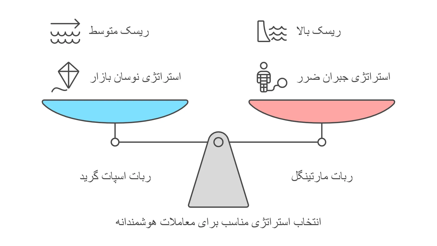 کار با ربات رمزینکس