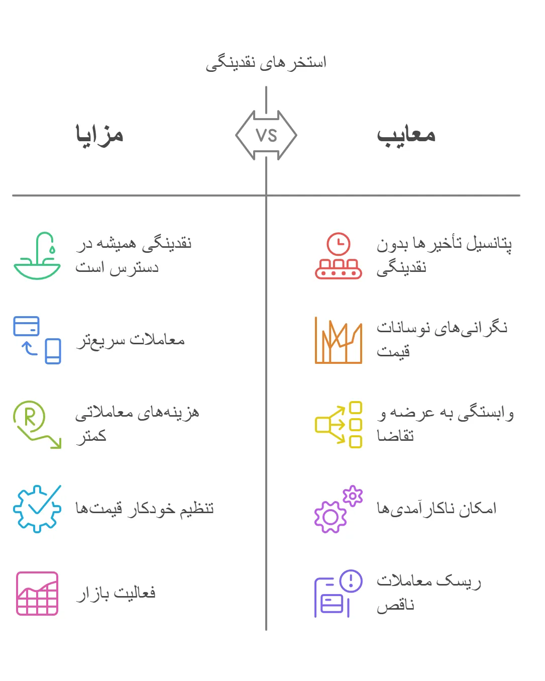 مزایا و معایب استخرهای نقدینگی چیست