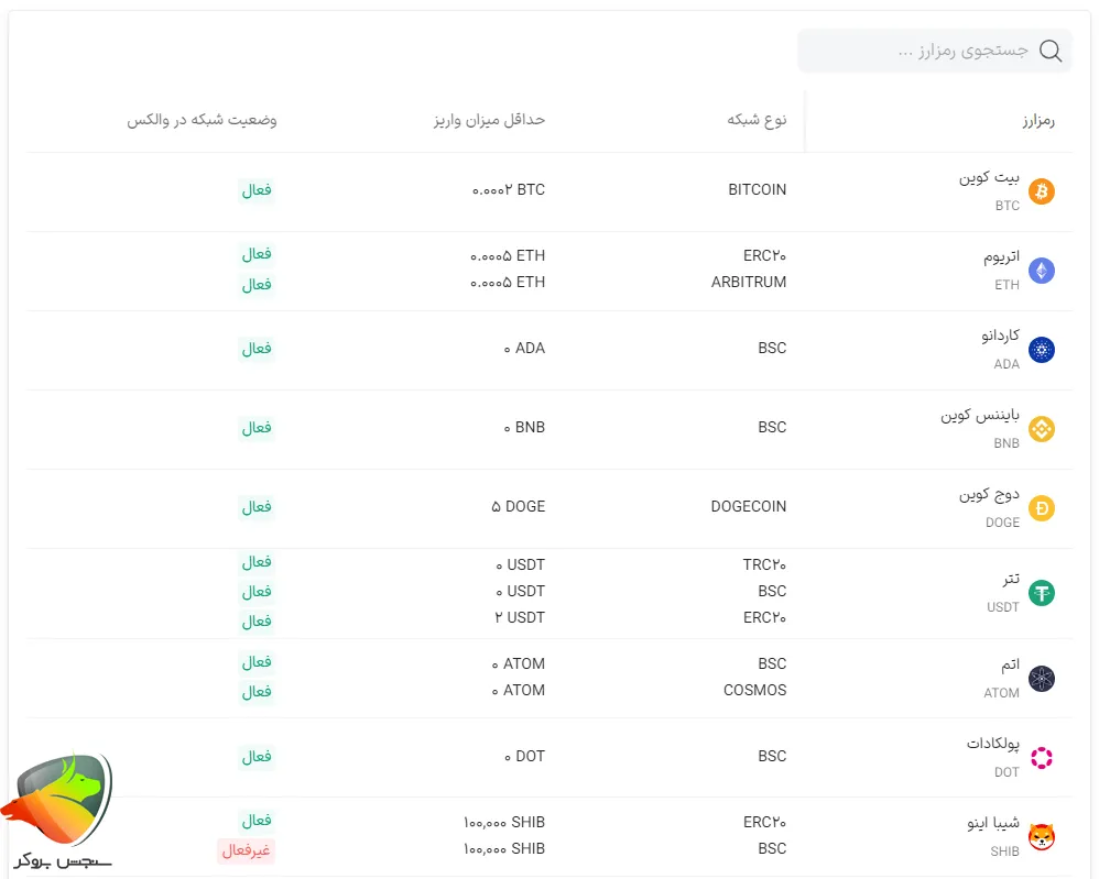 کارمزد های والکس واریز
