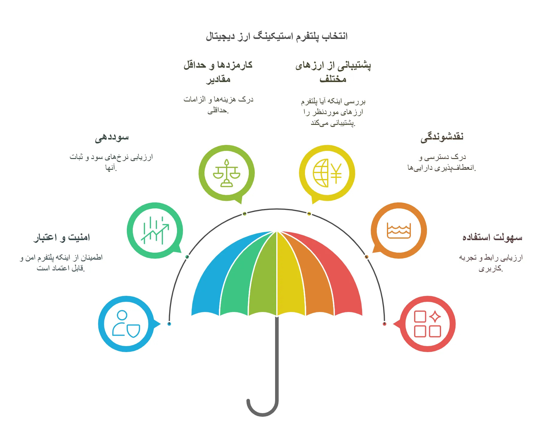 معیارهای انتخاب بهترین پلتفرم استیک
