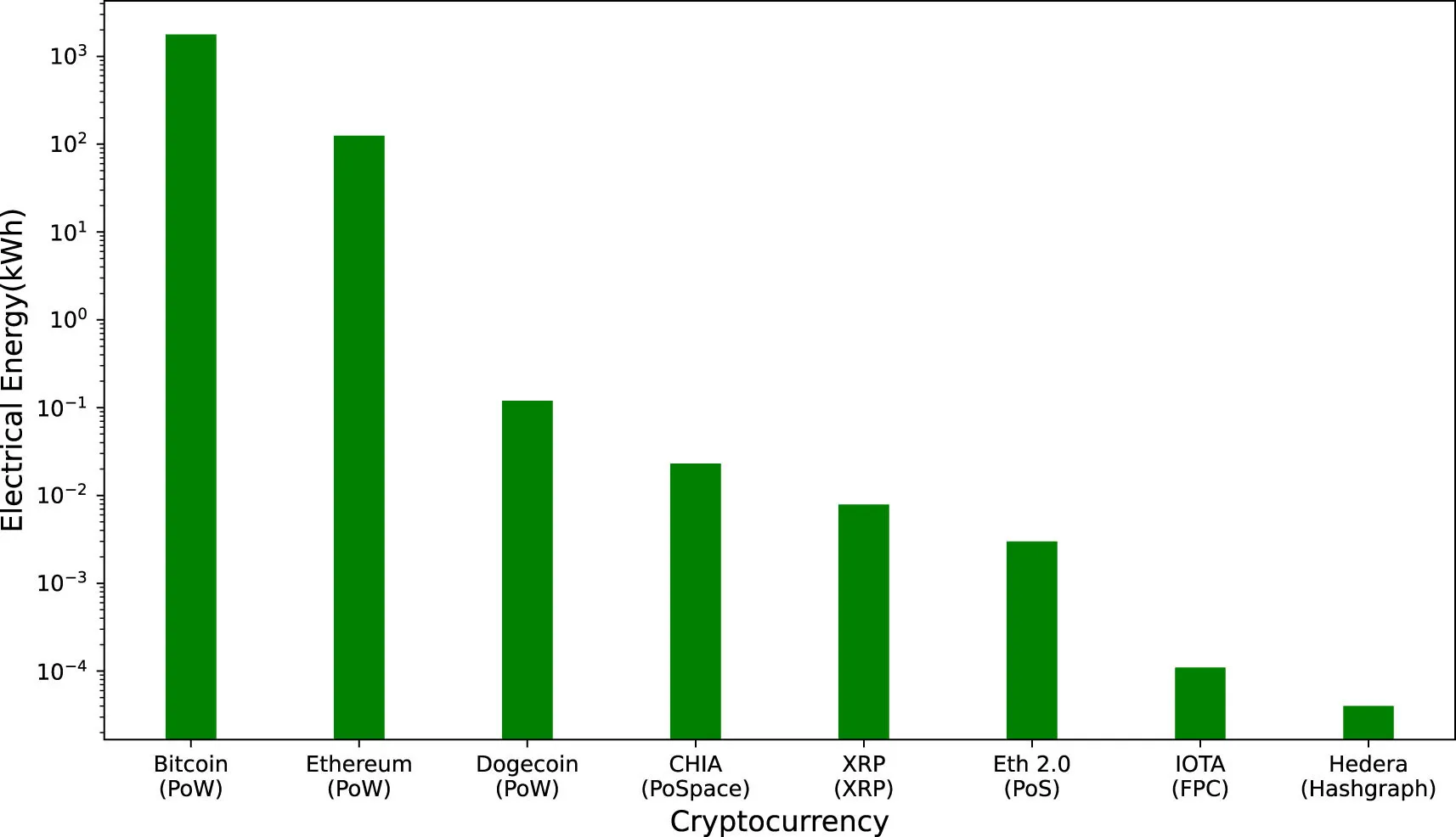 گراف میزان مصرف انرژی الکتریکی