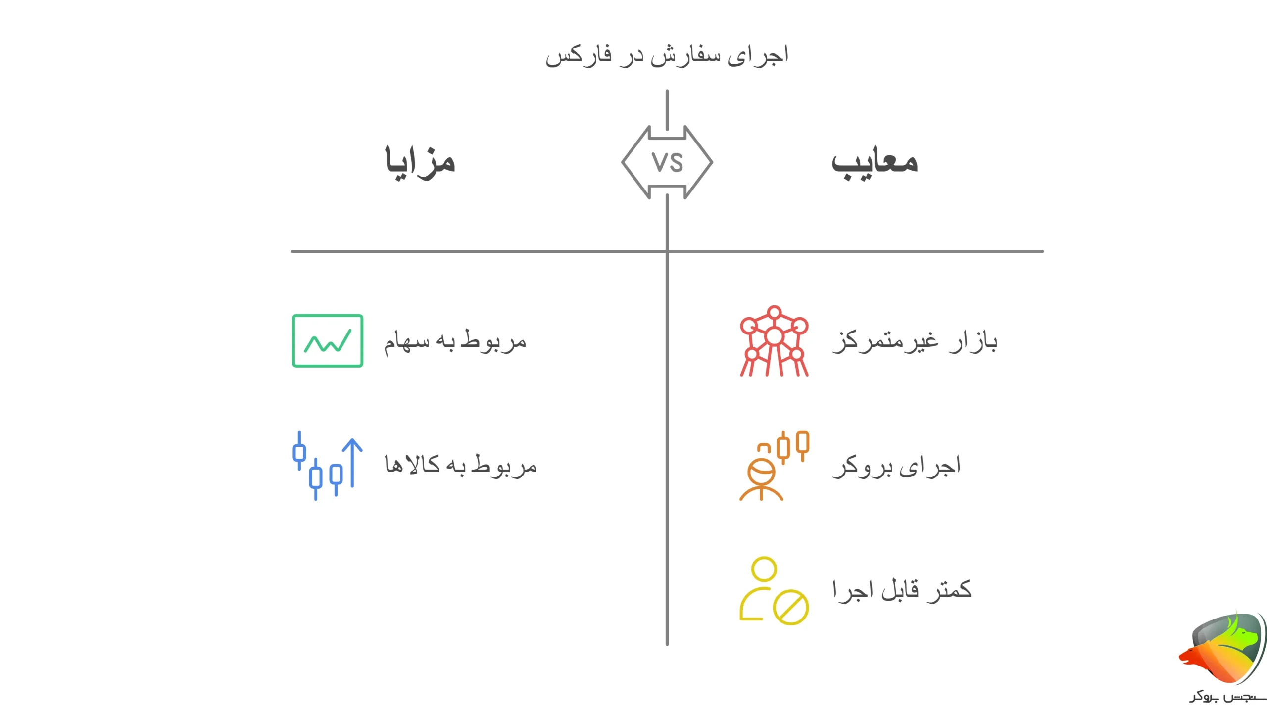 حالت جدید Exchange Execution