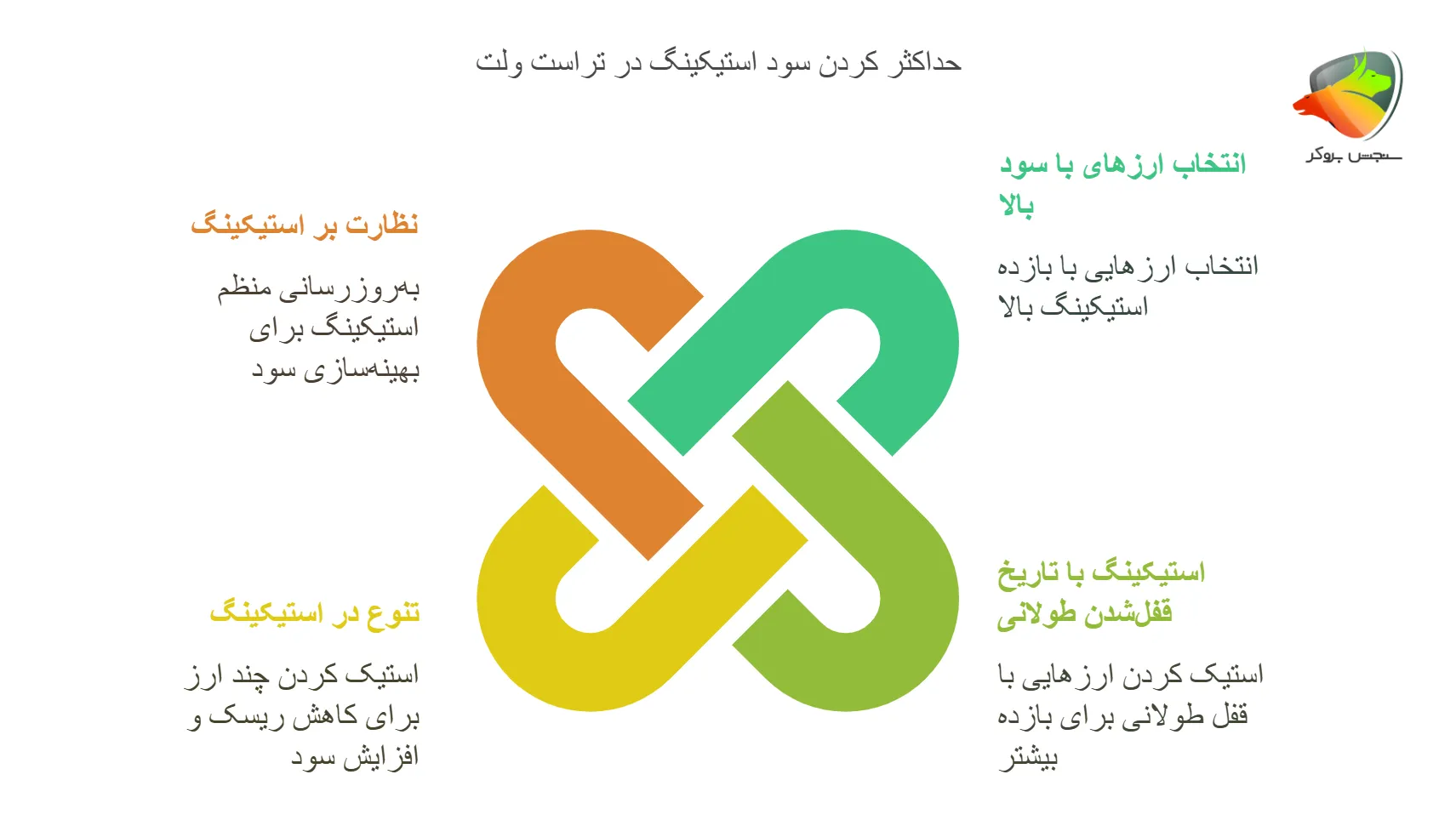 بیشترین مقدار سود استیک در تراست ولت