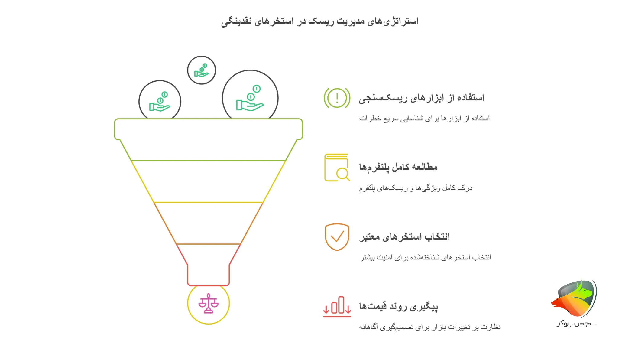 مدیریت ریسک در استخر نقدینگی ارز دیجیتال