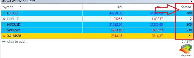 اسپرد بروکر اوپوفایننس در طلا