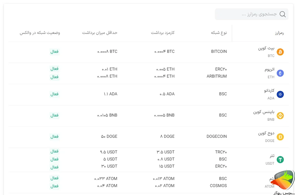 کارمزدهای والکس برداشت