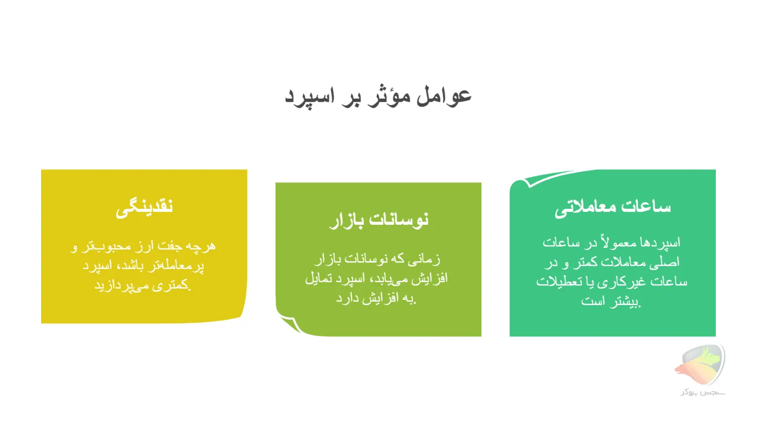 عوامل موثر بر اسپرد اوپو فارکس