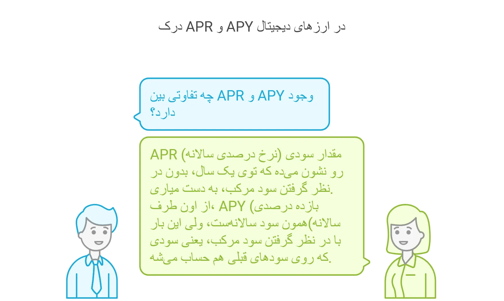 تفاوت APY و APR چیست