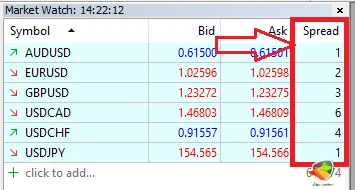 میزان اسپرد در حساب BLACK اوپوفایننس