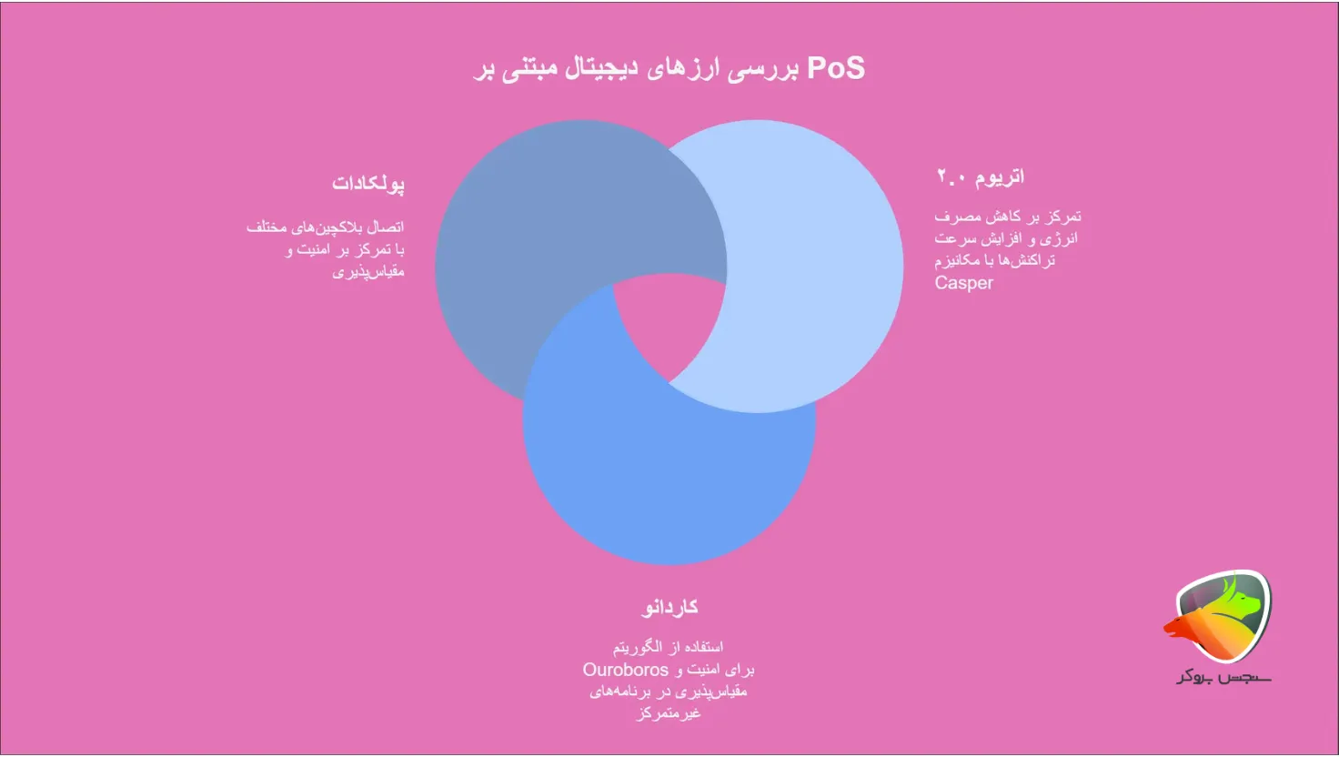 ارزهای دیجیتال مبتنی بر اثبات سهام