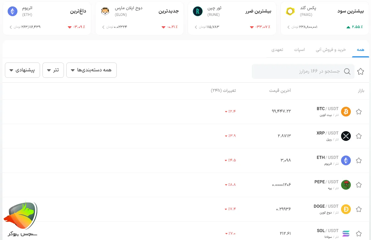 ارزهای دیجیتال صرافی wallex